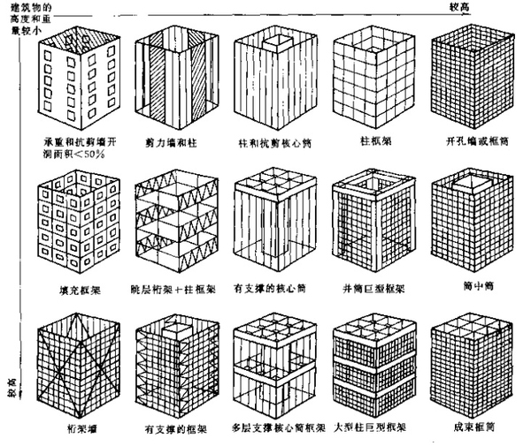 蘇州建筑設(shè)計公司,蘇州市政設(shè)計院////